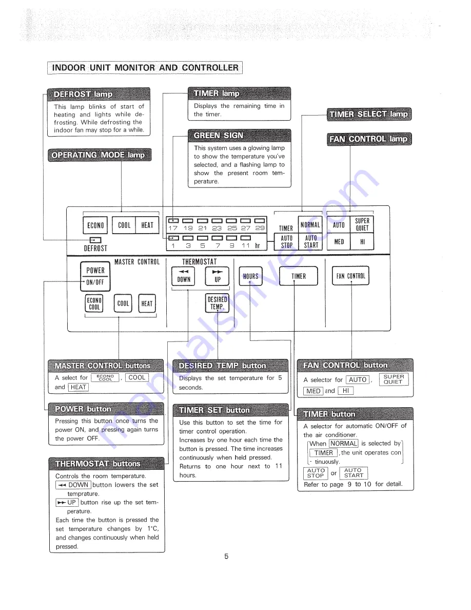 Mitsubishi Electric MFH-12 Series Скачать руководство пользователя страница 5