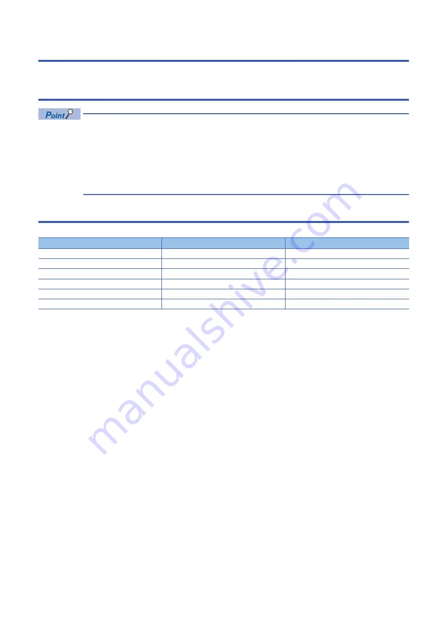 Mitsubishi Electric -MR-CV User Manual Download Page 5