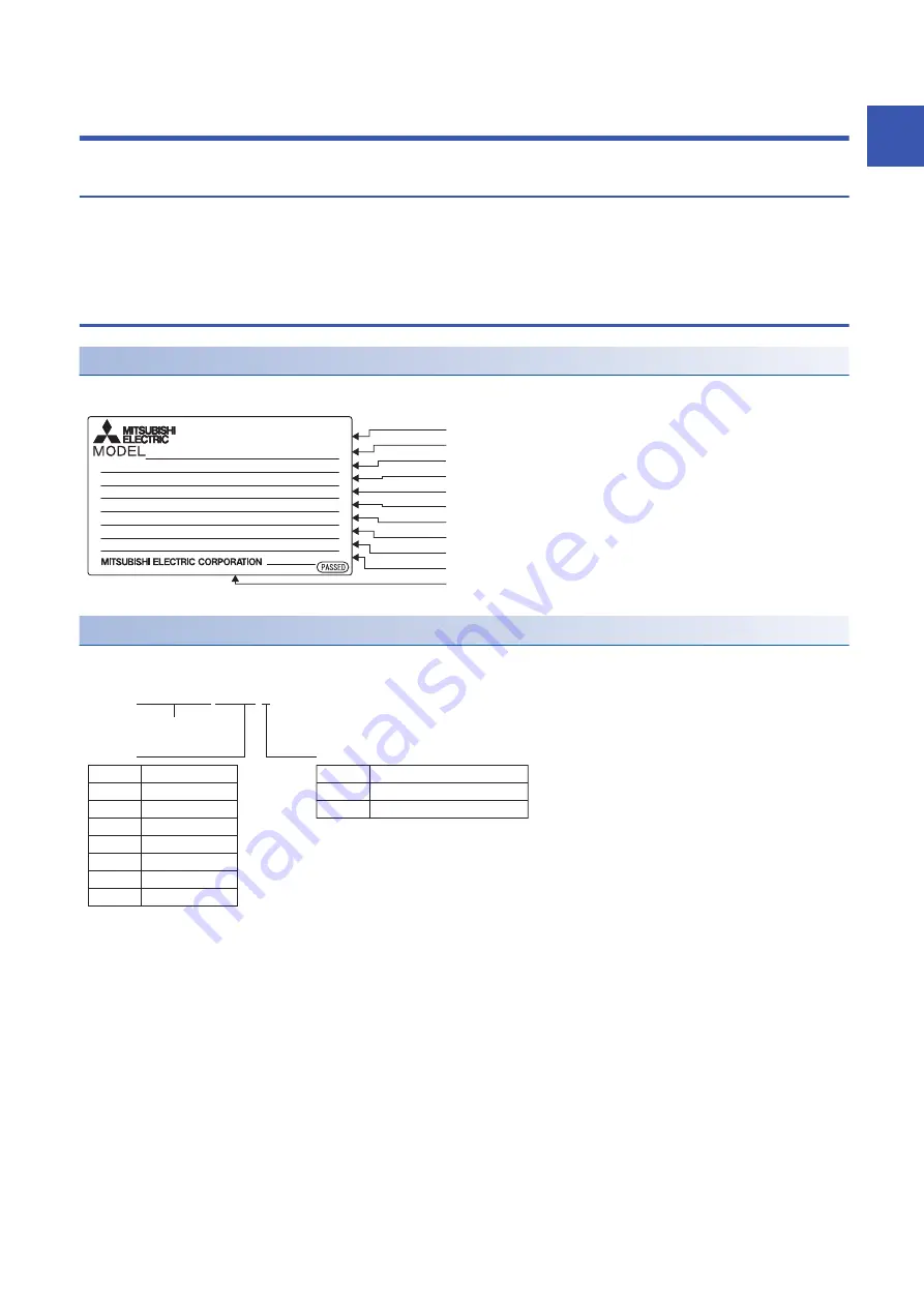 Mitsubishi Electric -MR-CV Скачать руководство пользователя страница 9