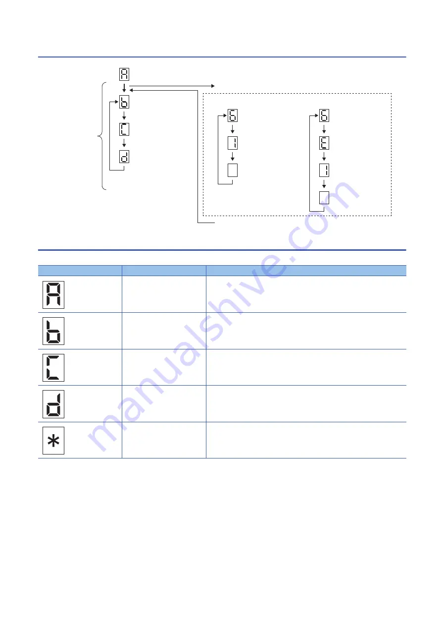 Mitsubishi Electric -MR-CV Скачать руководство пользователя страница 32