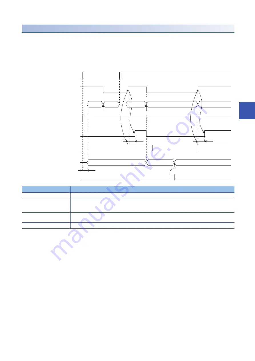 Mitsubishi Electric -MR-CV User Manual Download Page 55