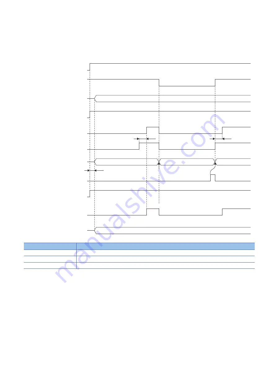 Mitsubishi Electric -MR-CV Скачать руководство пользователя страница 60