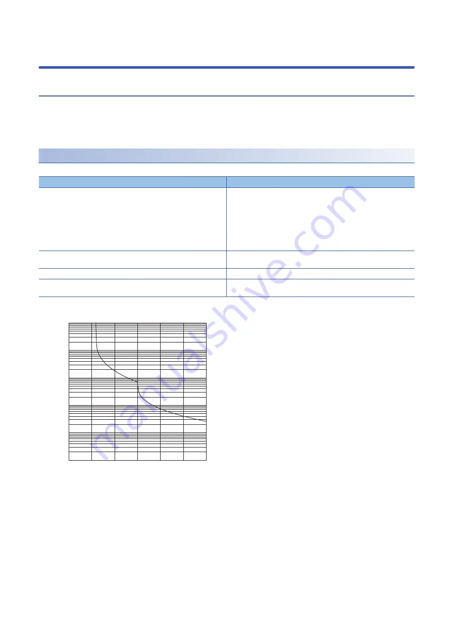 Mitsubishi Electric -MR-CV User Manual Download Page 66