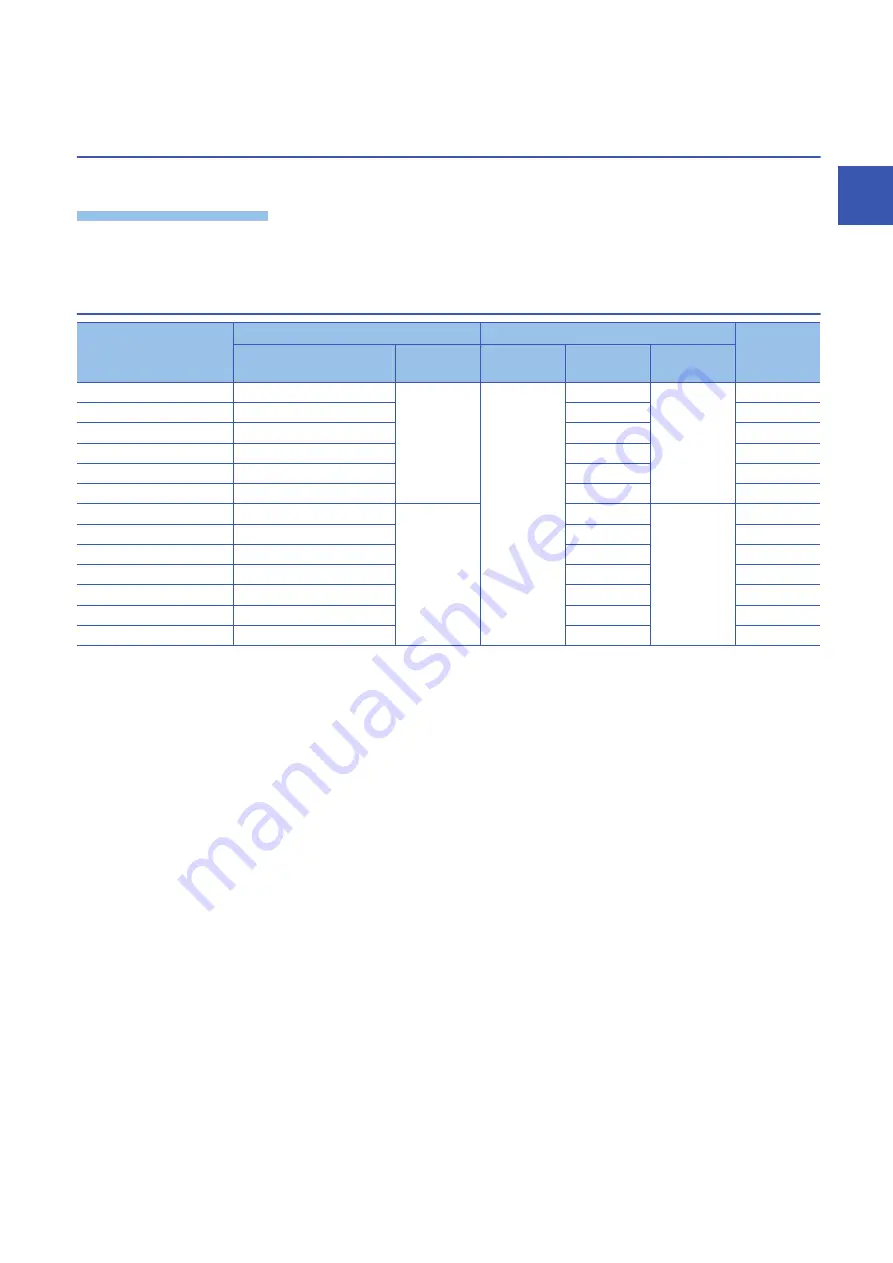 Mitsubishi Electric -MR-CV User Manual Download Page 95