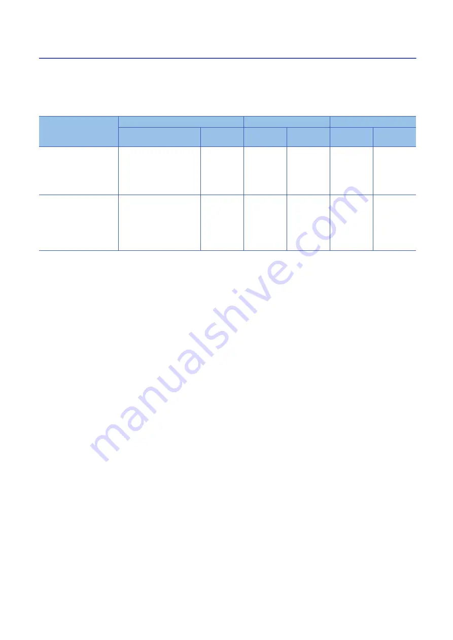 Mitsubishi Electric -MR-CV User Manual Download Page 96