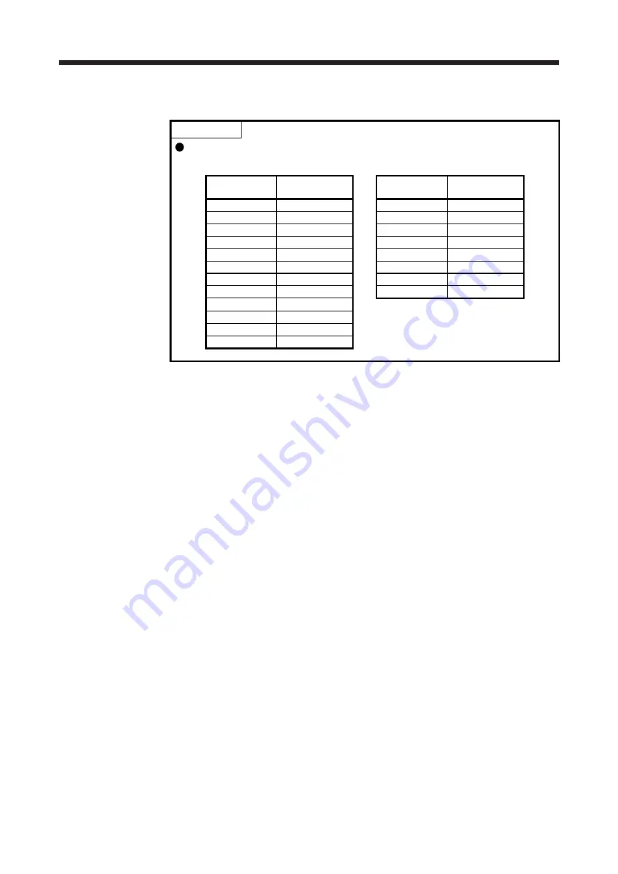 Mitsubishi Electric MR-D30 Instruction Manual Download Page 72