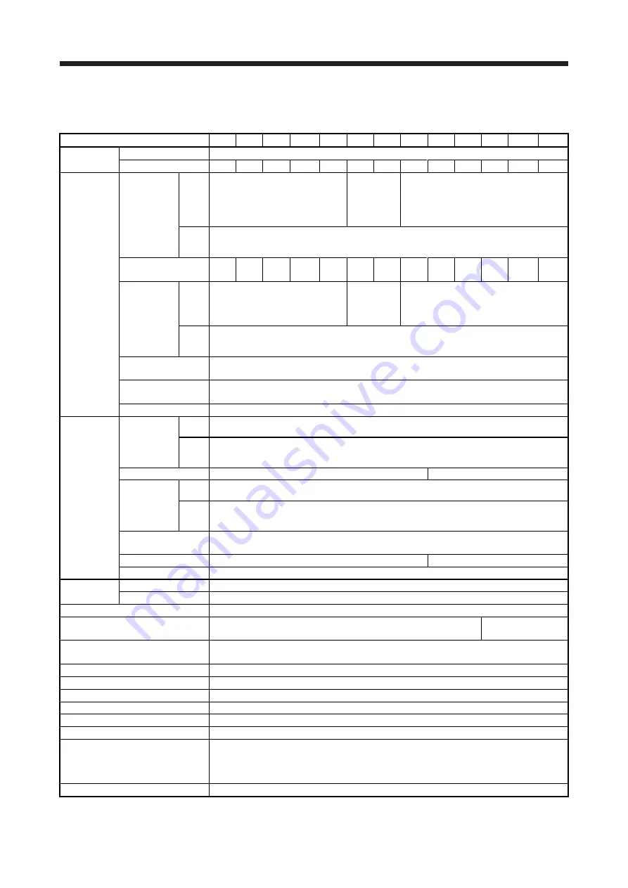 Mitsubishi Electric MR-J4-100B(-RJ) Instruction Manual Download Page 30