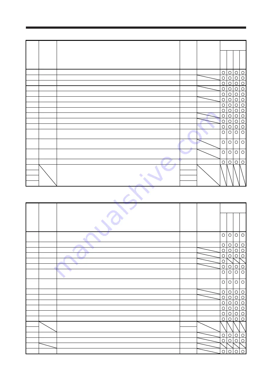 Mitsubishi Electric MR-J4-100B(-RJ) Скачать руководство пользователя страница 147