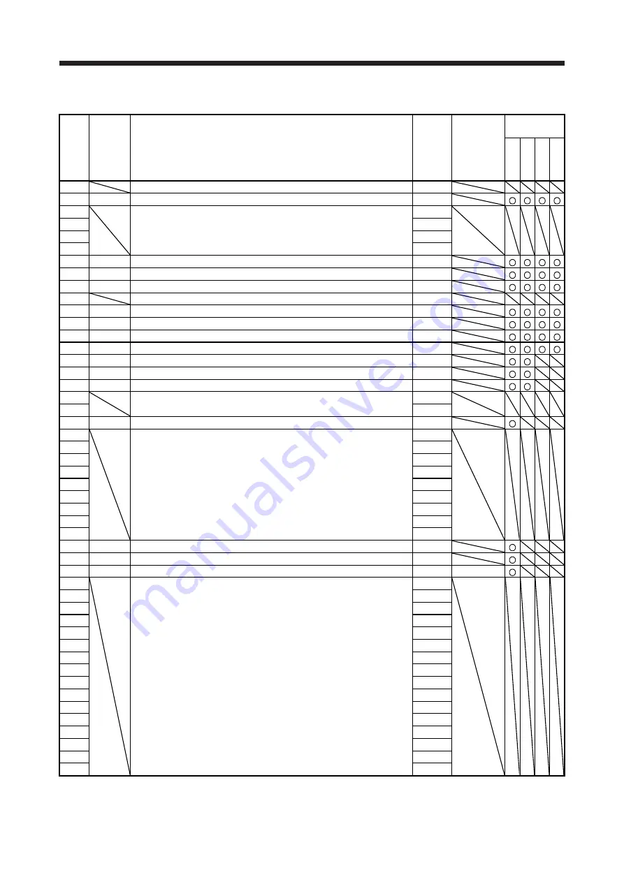 Mitsubishi Electric MR-J4-100B(-RJ) Скачать руководство пользователя страница 149