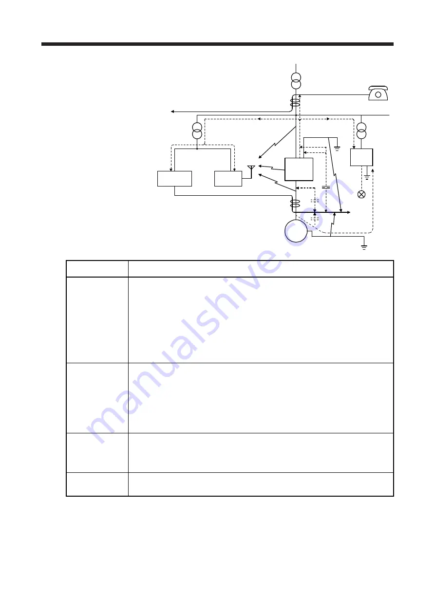 Mitsubishi Electric MR-J4-100B(-RJ) Скачать руководство пользователя страница 402