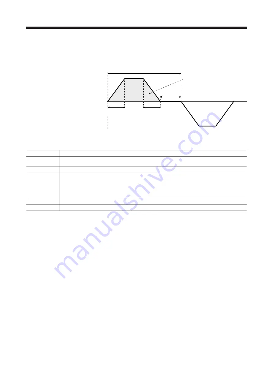 Mitsubishi Electric MR-J4-100B(-RJ) Скачать руководство пользователя страница 562