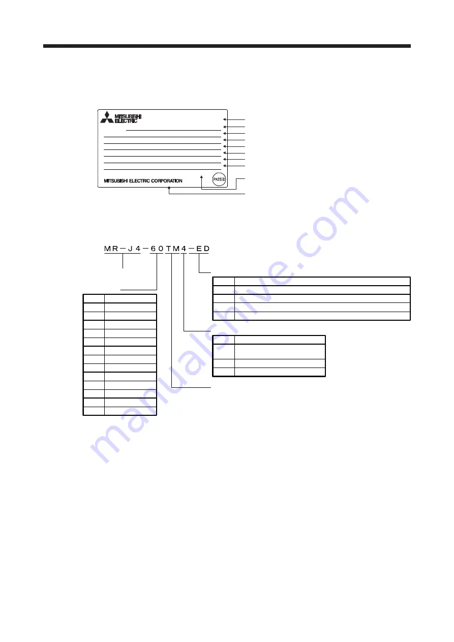 Mitsubishi Electric MR-J4 TM Series Скачать руководство пользователя страница 41