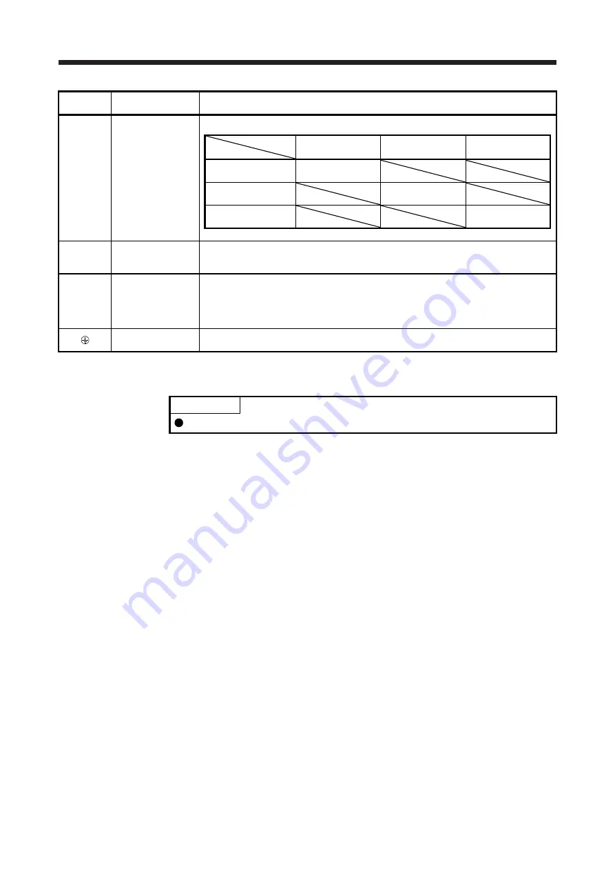 Mitsubishi Electric MR-J4 TM Series Скачать руководство пользователя страница 97