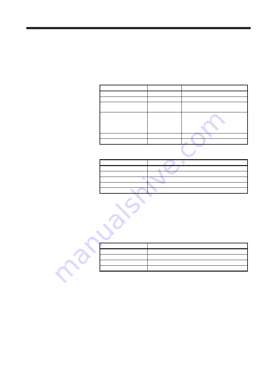 Mitsubishi Electric MR-J4 TM Series Скачать руководство пользователя страница 136