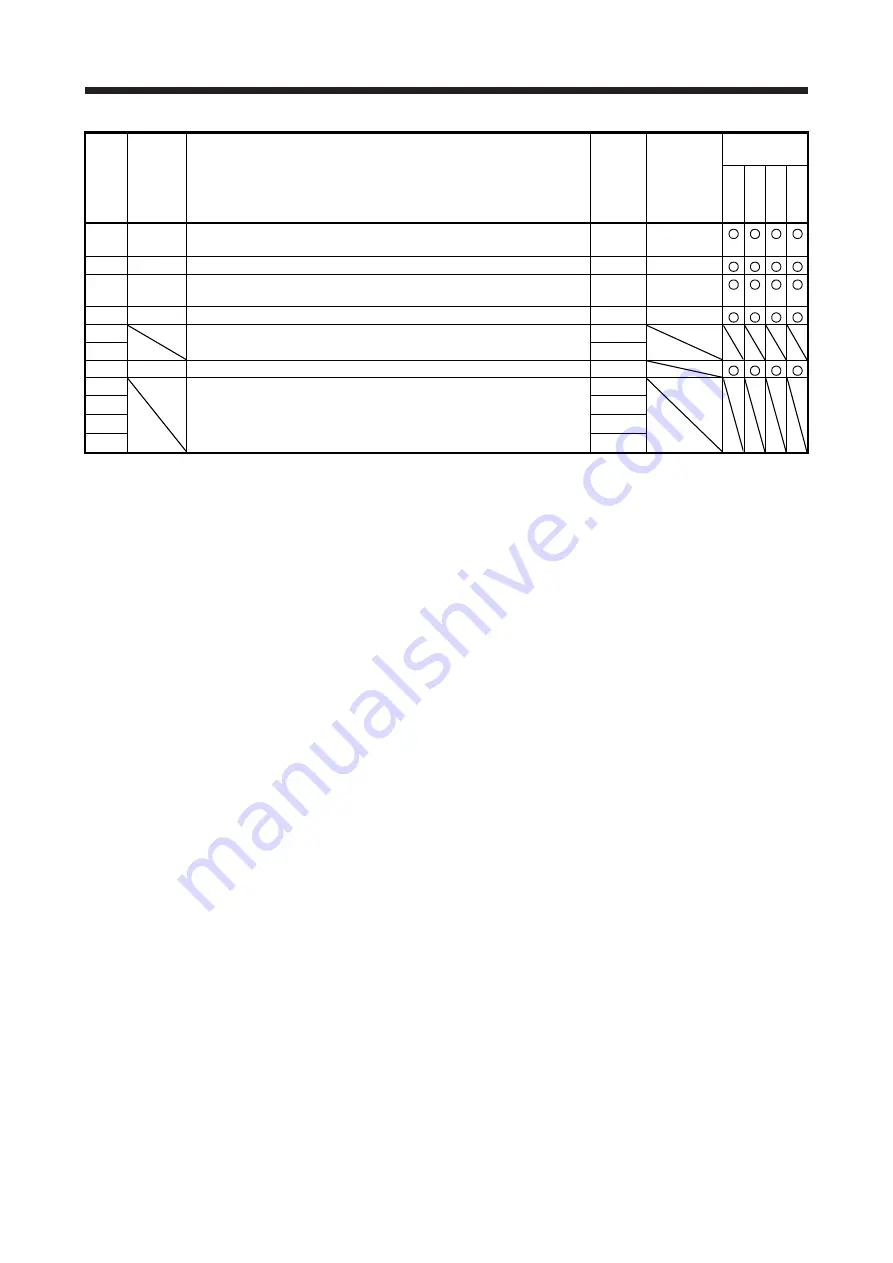 Mitsubishi Electric MR-J4 TM Series Скачать руководство пользователя страница 145