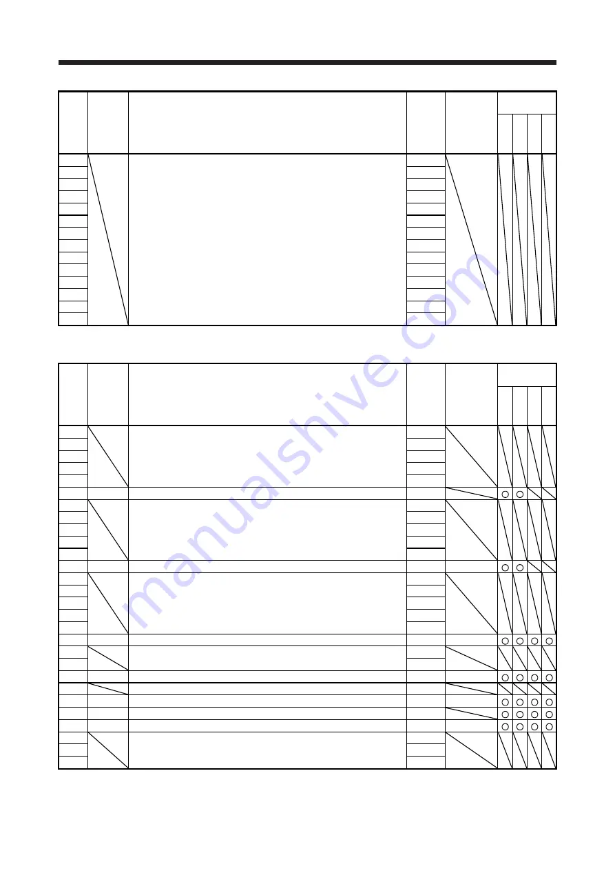 Mitsubishi Electric MR-J4 TM Series Скачать руководство пользователя страница 148