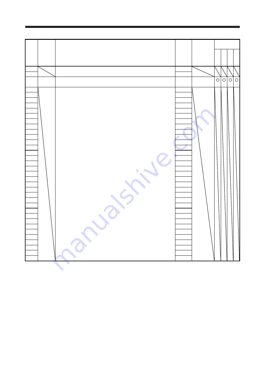 Mitsubishi Electric MR-J4 TM Series Скачать руководство пользователя страница 149