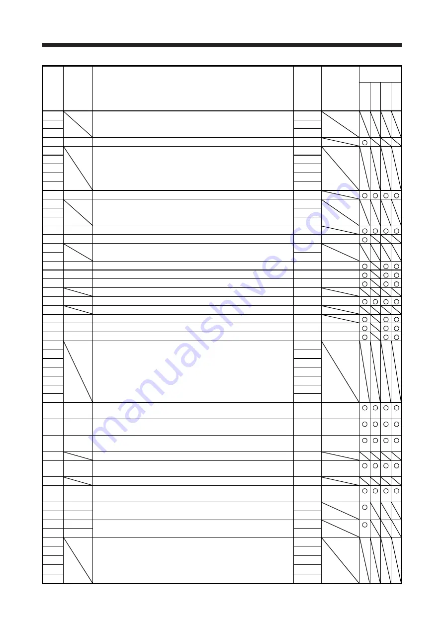 Mitsubishi Electric MR-J4 TM Series Скачать руководство пользователя страница 152