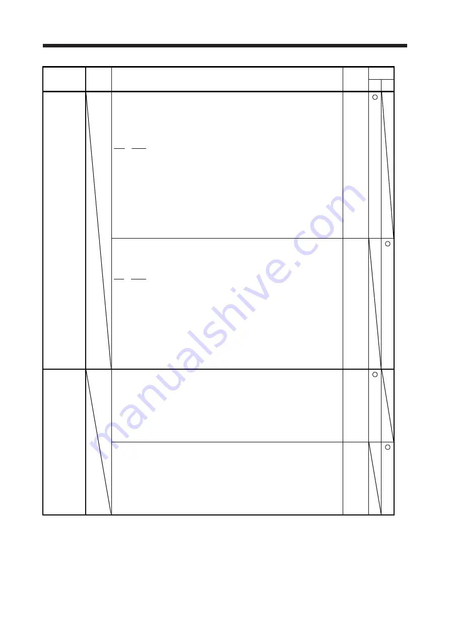 Mitsubishi Electric MR-J4 TM Series Скачать руководство пользователя страница 157