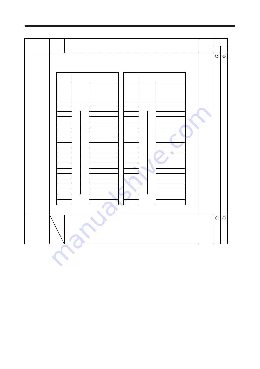 Mitsubishi Electric MR-J4 TM Series Скачать руководство пользователя страница 159