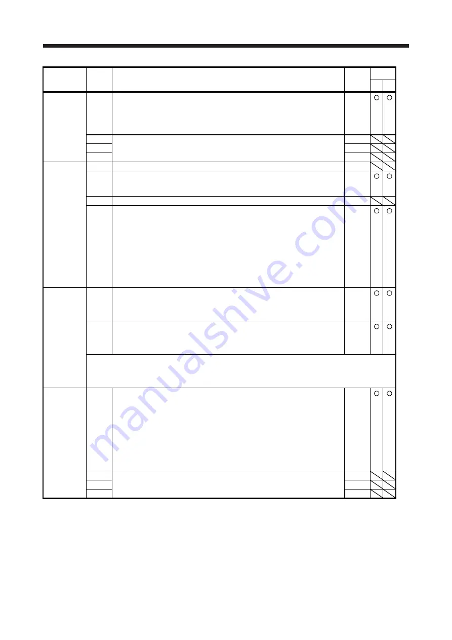 Mitsubishi Electric MR-J4 TM Series Скачать руководство пользователя страница 166