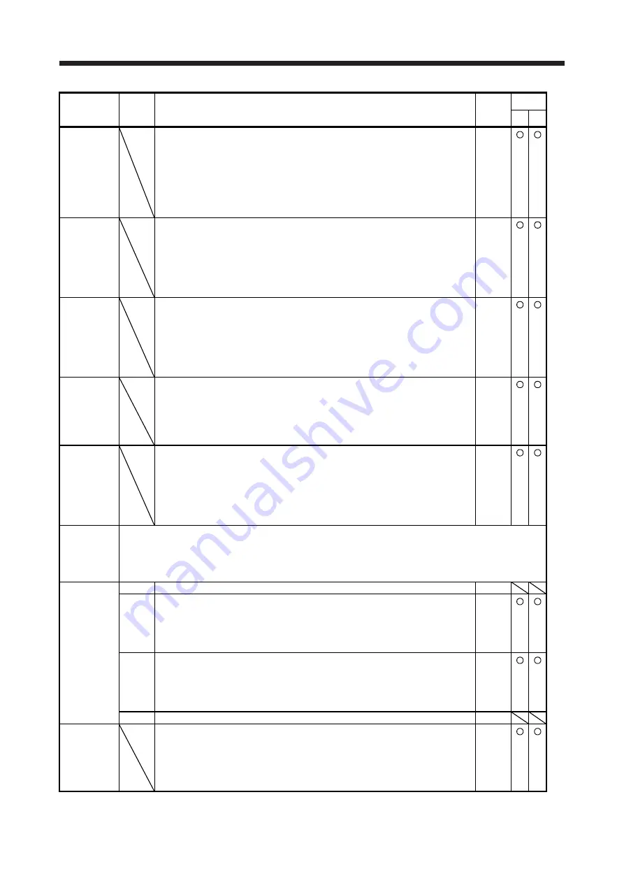 Mitsubishi Electric MR-J4 TM Series Скачать руководство пользователя страница 169