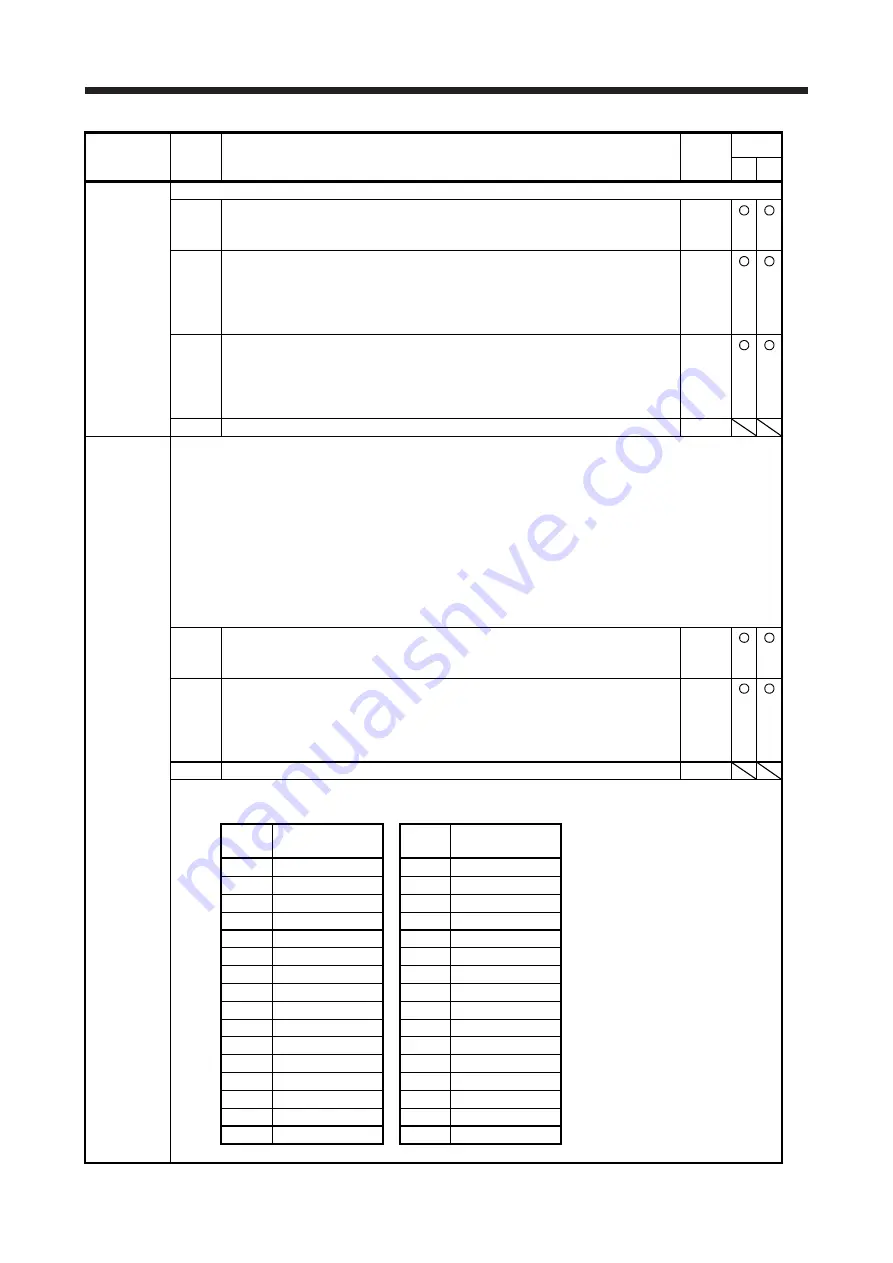 Mitsubishi Electric MR-J4 TM Series Скачать руководство пользователя страница 170