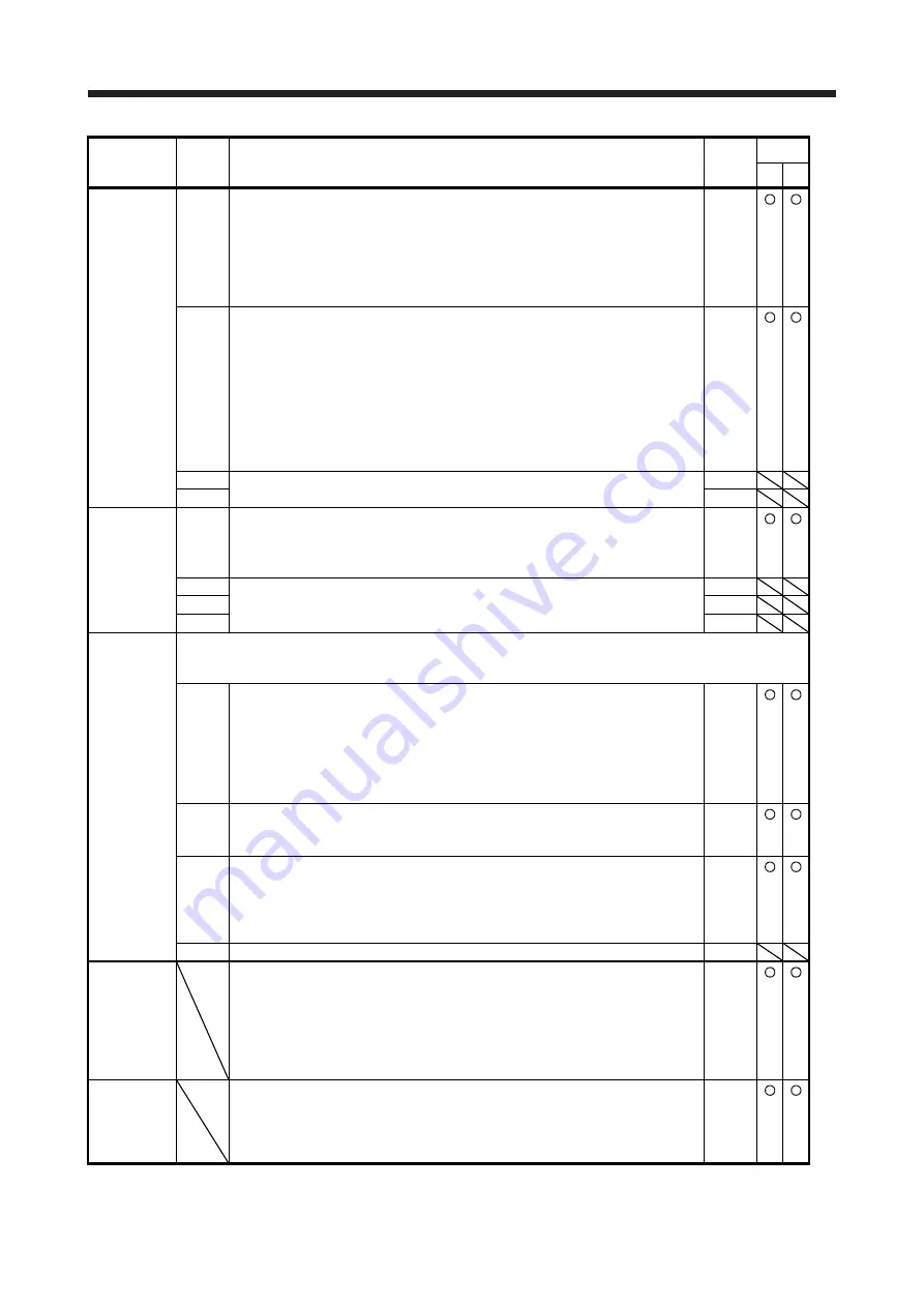 Mitsubishi Electric MR-J4 TM Series Скачать руководство пользователя страница 172