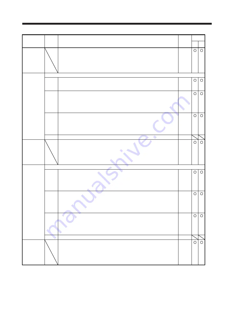 Mitsubishi Electric MR-J4 TM Series Скачать руководство пользователя страница 176