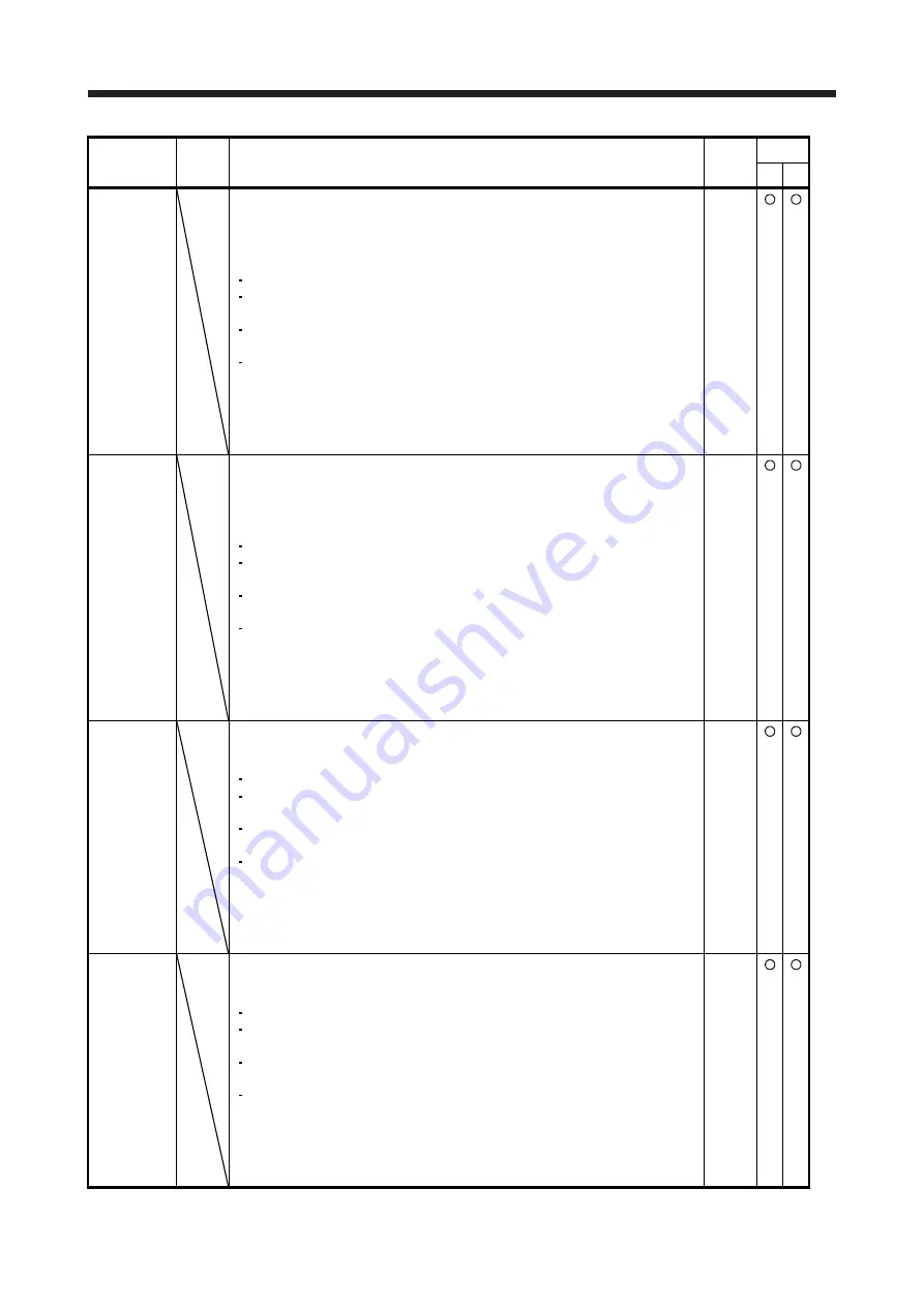 Mitsubishi Electric MR-J4 TM Series Скачать руководство пользователя страница 178