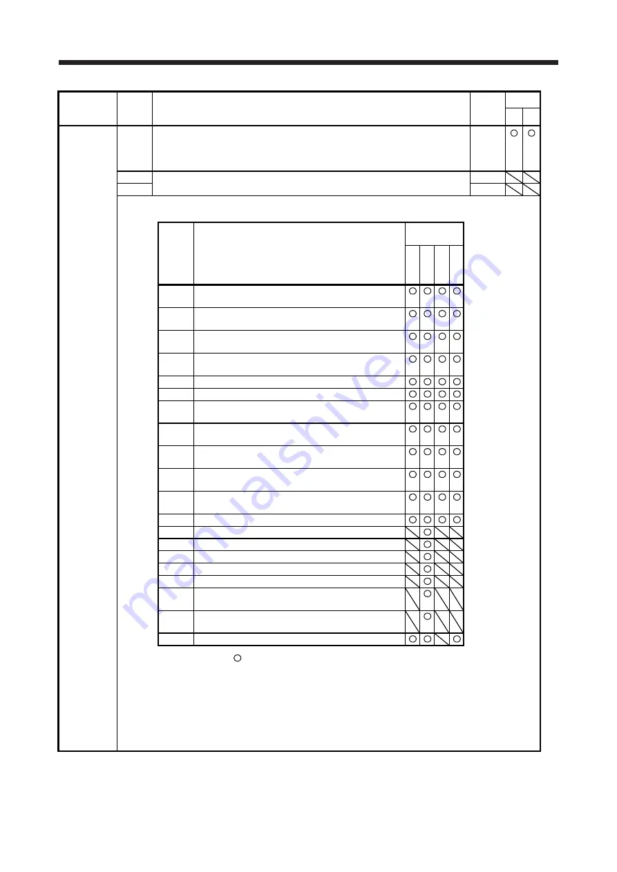 Mitsubishi Electric MR-J4 TM Series Скачать руководство пользователя страница 182