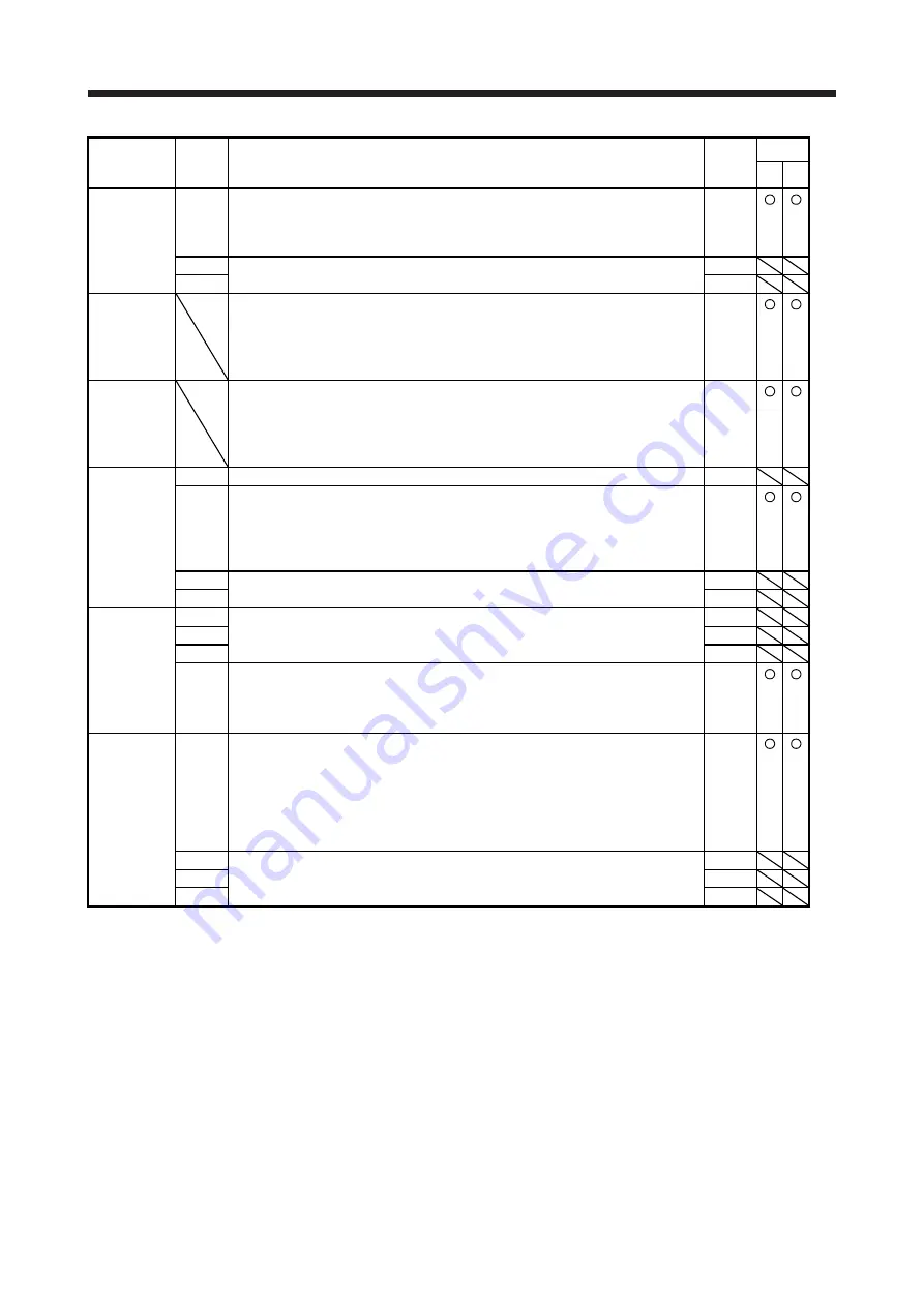 Mitsubishi Electric MR-J4 TM Series Скачать руководство пользователя страница 183