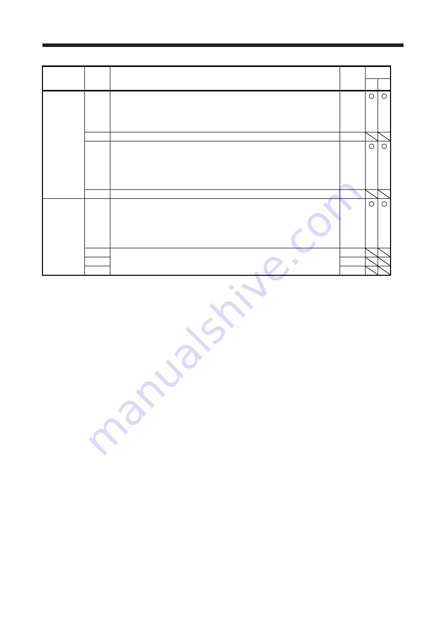 Mitsubishi Electric MR-J4 TM Series Скачать руководство пользователя страница 184