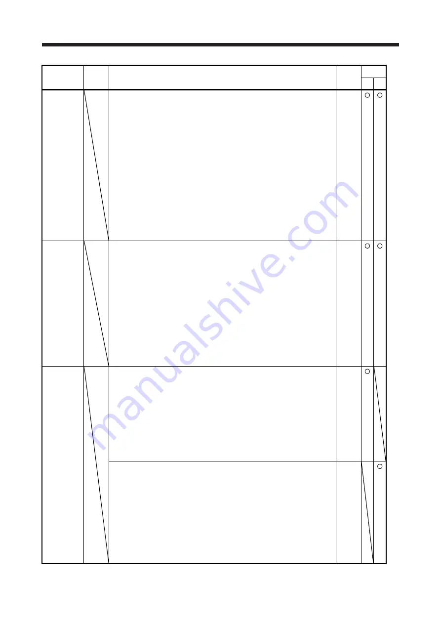 Mitsubishi Electric MR-J4 TM Series Скачать руководство пользователя страница 188