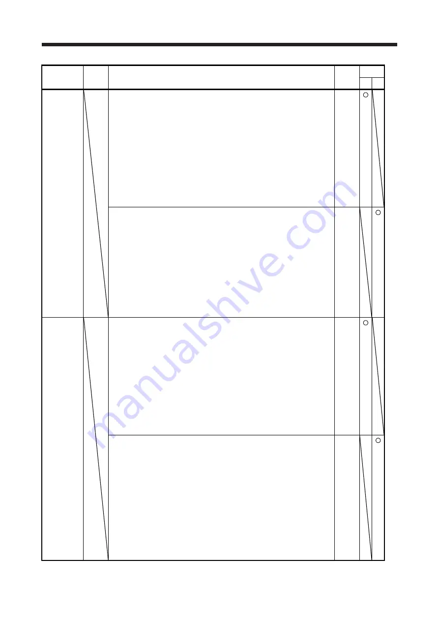 Mitsubishi Electric MR-J4 TM Series Скачать руководство пользователя страница 191