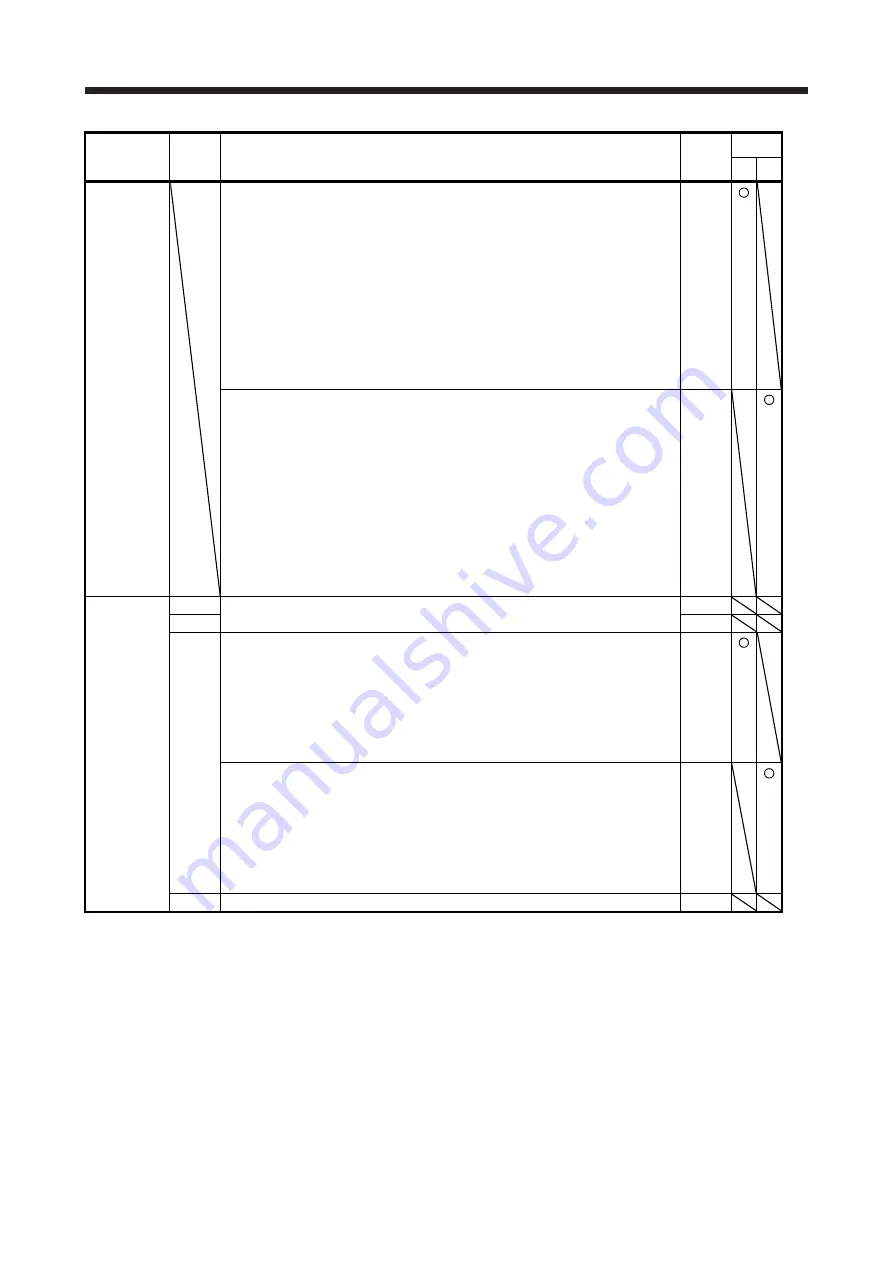 Mitsubishi Electric MR-J4 TM Series Скачать руководство пользователя страница 193