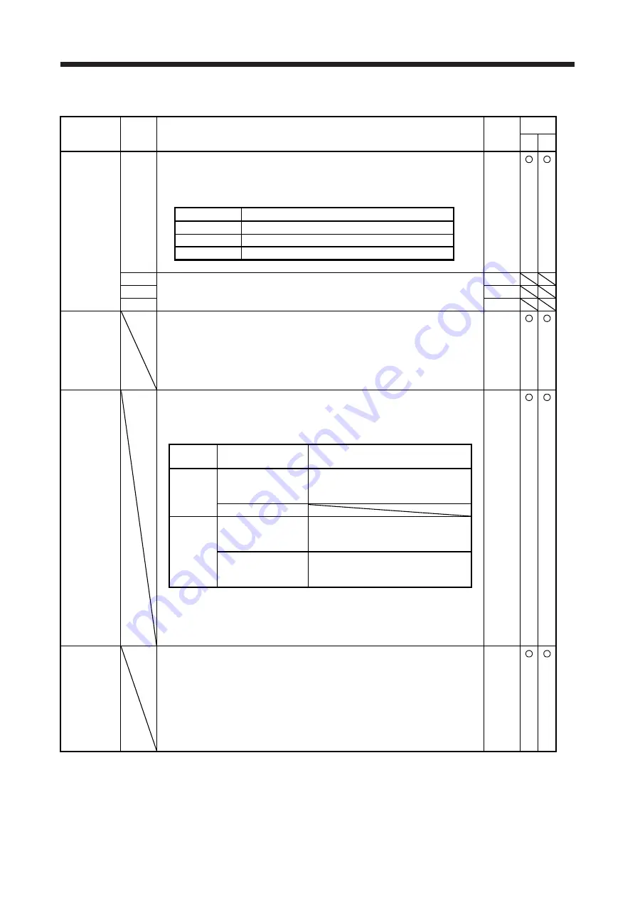 Mitsubishi Electric MR-J4 TM Series Скачать руководство пользователя страница 201