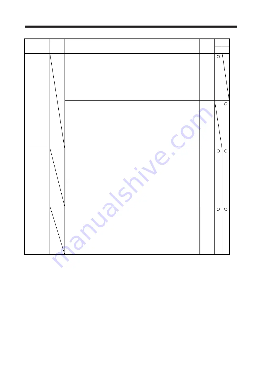 Mitsubishi Electric MR-J4 TM Series Скачать руководство пользователя страница 219