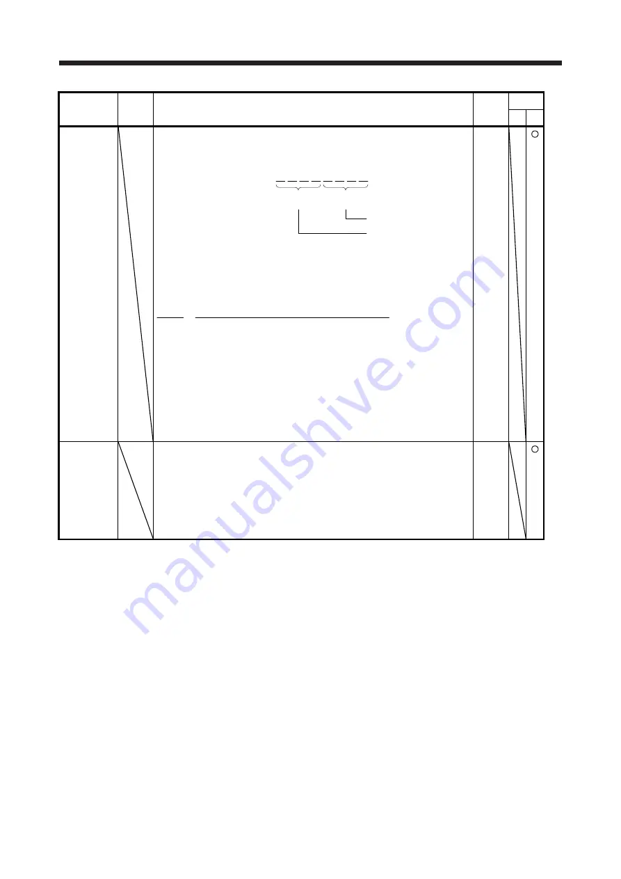 Mitsubishi Electric MR-J4 TM Series Скачать руководство пользователя страница 220