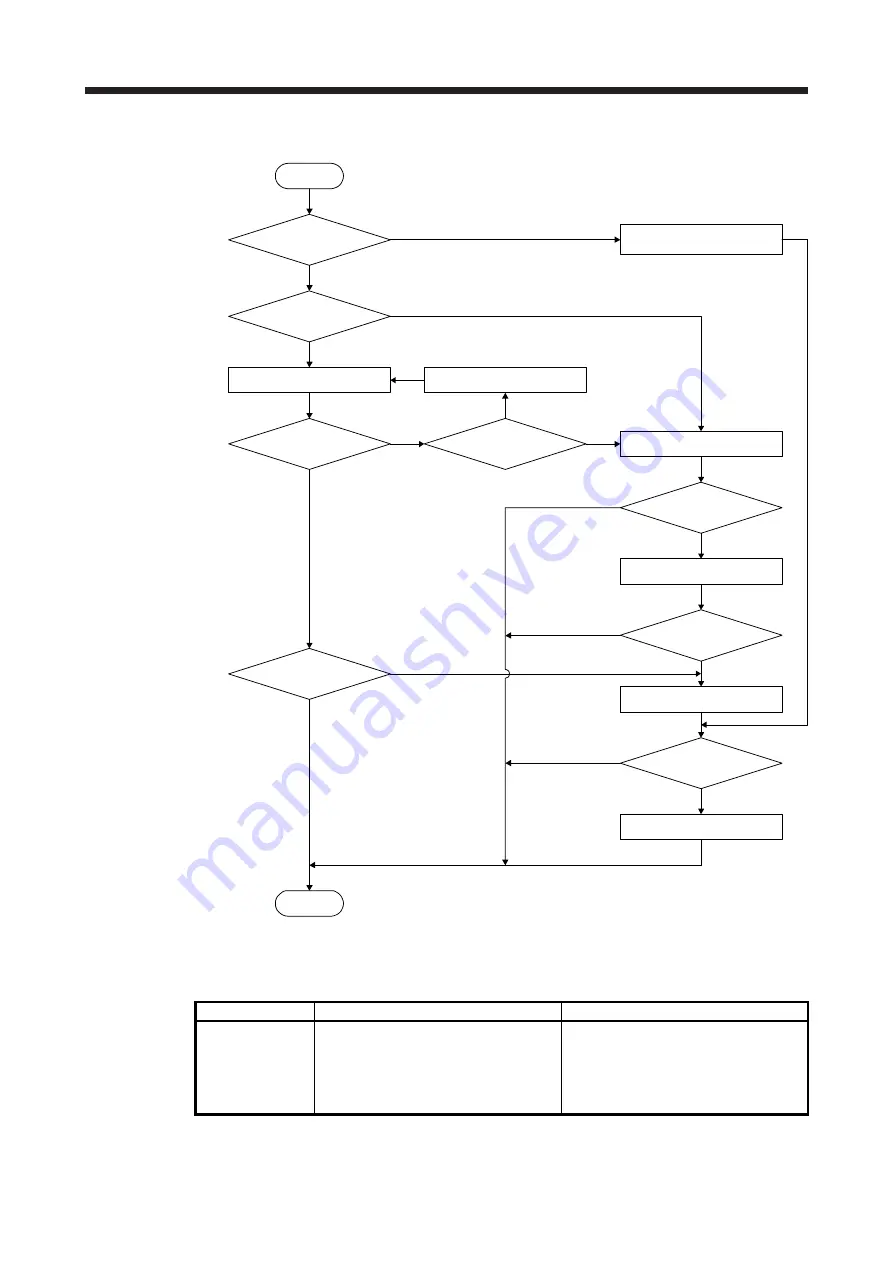 Mitsubishi Electric MR-J4 TM Series Скачать руководство пользователя страница 227