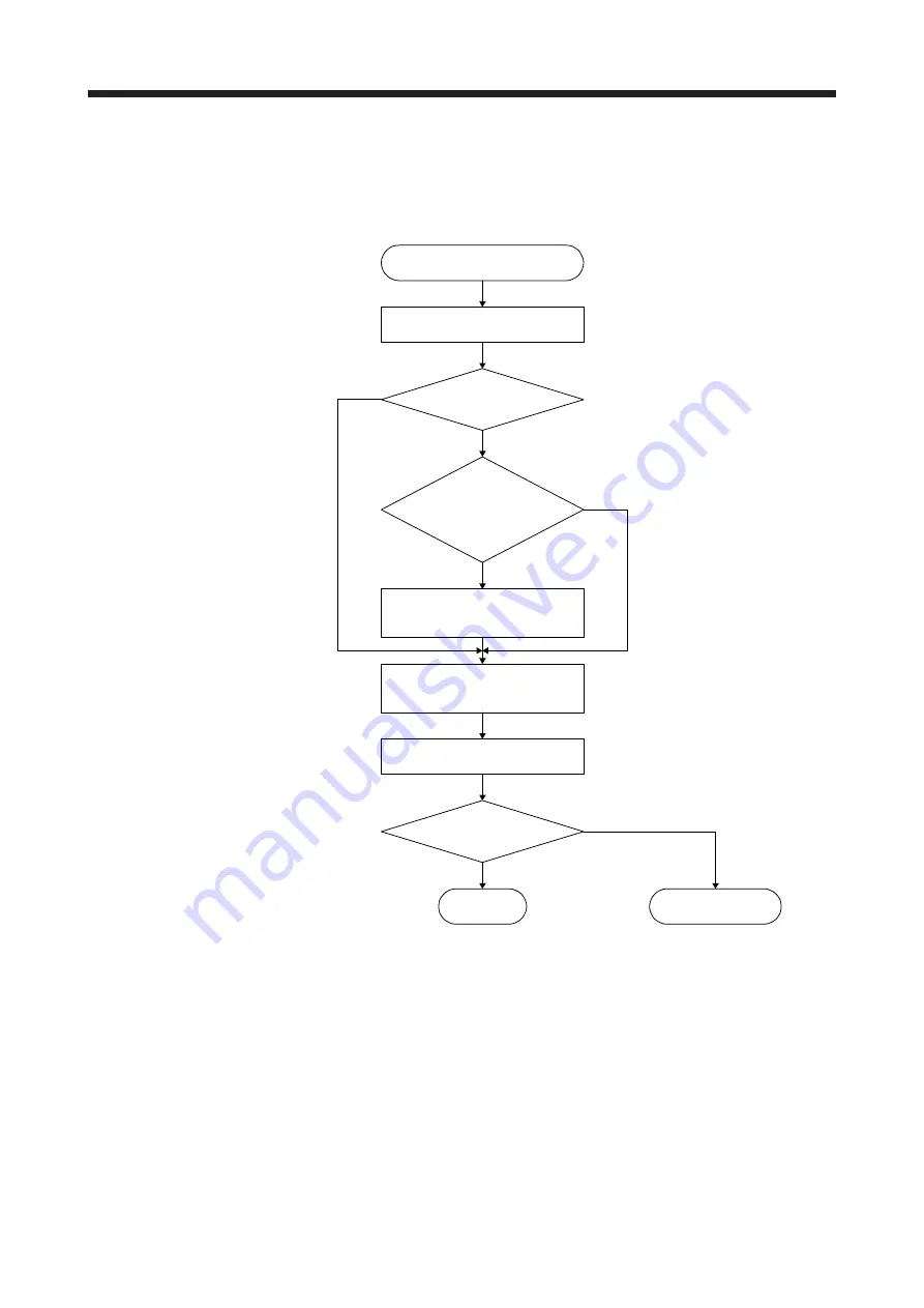 Mitsubishi Electric MR-J4 TM Series Скачать руководство пользователя страница 236