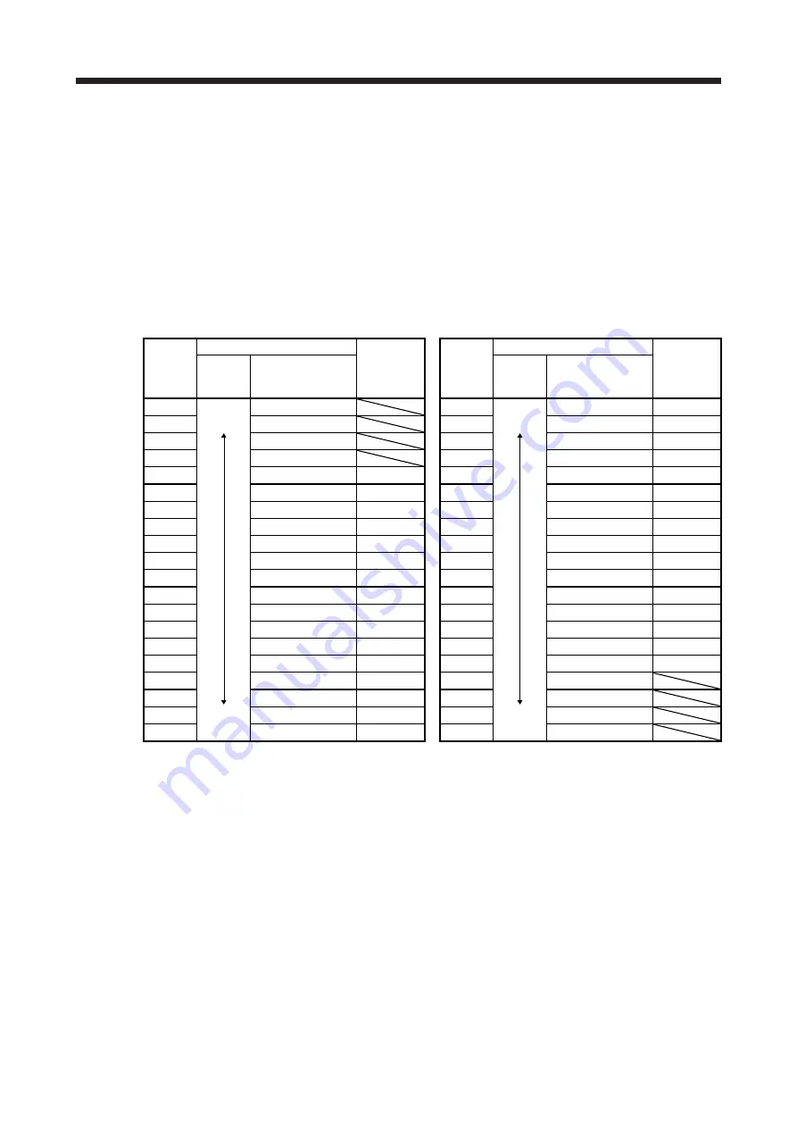 Mitsubishi Electric MR-J4 TM Series Скачать руководство пользователя страница 237