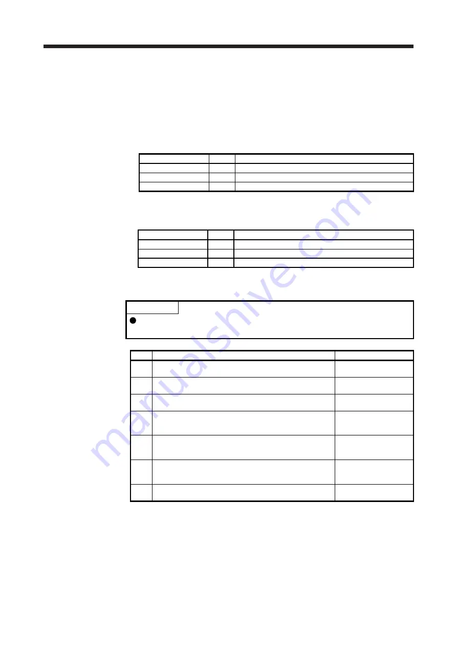 Mitsubishi Electric MR-J4 TM Series Скачать руководство пользователя страница 242