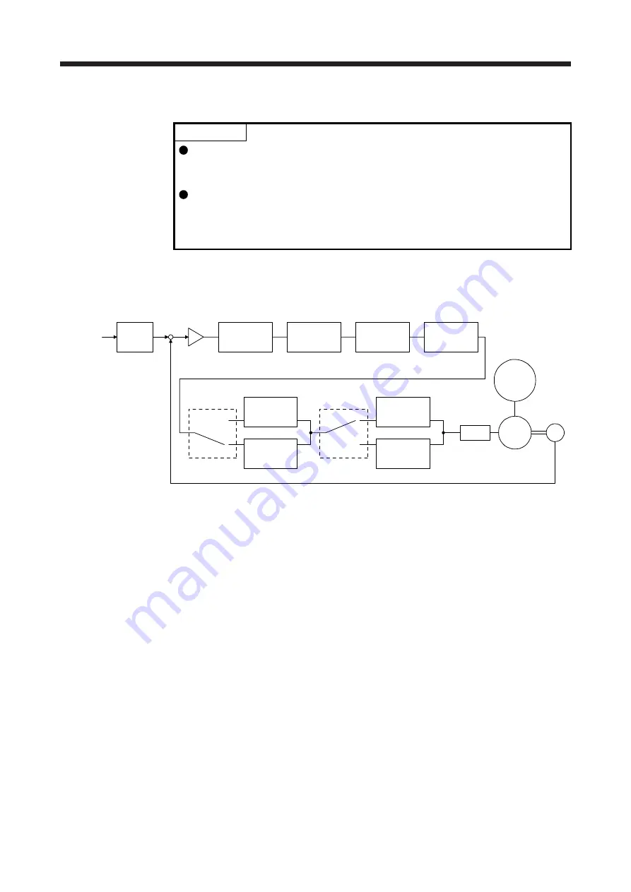 Mitsubishi Electric MR-J4 TM Series Скачать руководство пользователя страница 244