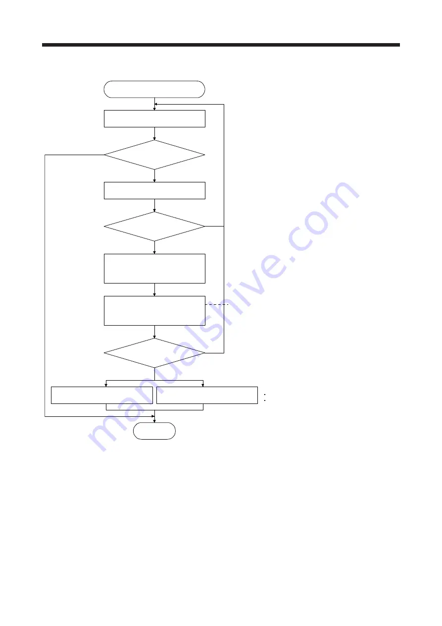 Mitsubishi Electric MR-J4 TM Series Скачать руководство пользователя страница 249