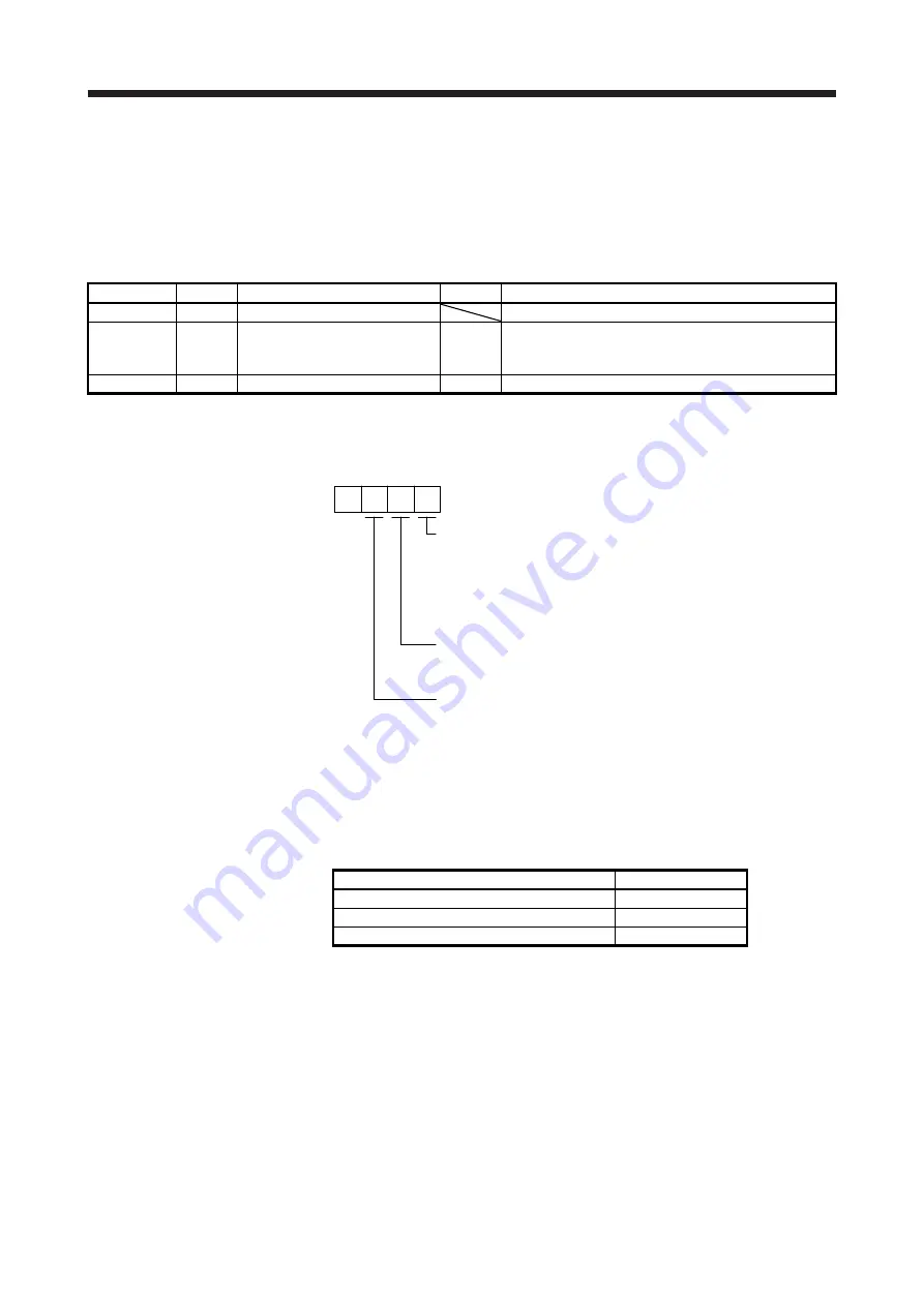 Mitsubishi Electric MR-J4 TM Series Скачать руководство пользователя страница 260