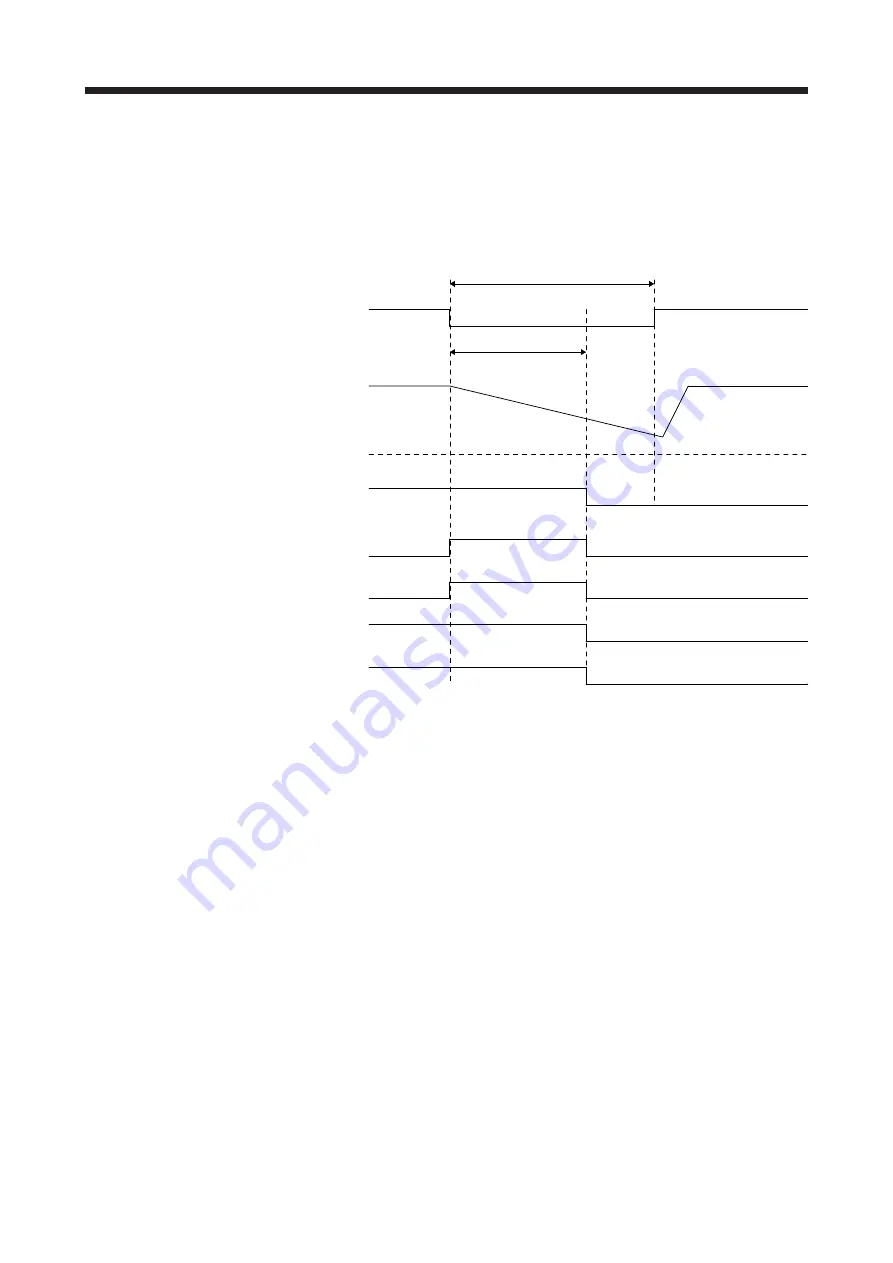 Mitsubishi Electric MR-J4 TM Series Скачать руководство пользователя страница 270