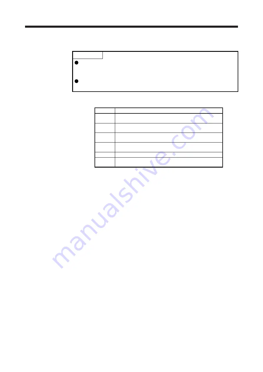 Mitsubishi Electric MR-J4 TM Series Скачать руководство пользователя страница 281