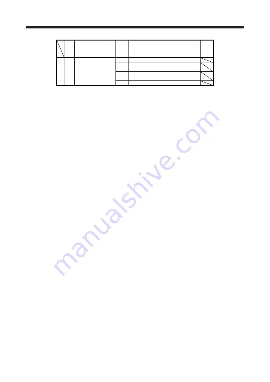 Mitsubishi Electric MR-J4 TM Series Скачать руководство пользователя страница 289