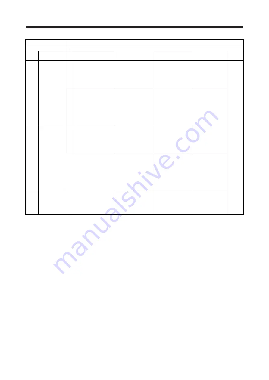 Mitsubishi Electric MR-J4 TM Series Скачать руководство пользователя страница 293